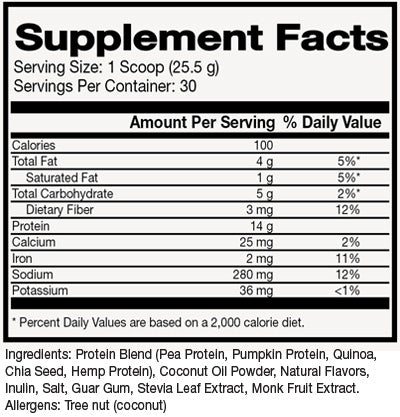 Supplement Info